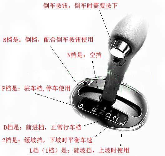 途安陪驾带你认识自动挡汽车挡位