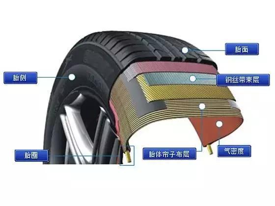 轮胎被磕掉了一块需要换吗？很多人没搞懂