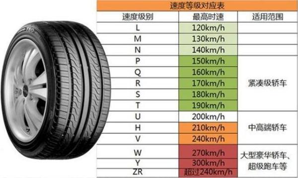 轮胎被磕掉了一块需要换吗？很多人没搞懂
